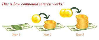 What is compound interest?