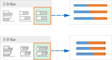 100% stacked bar charts in Excel