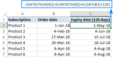 The formula to find a date that is 120 days from a given date