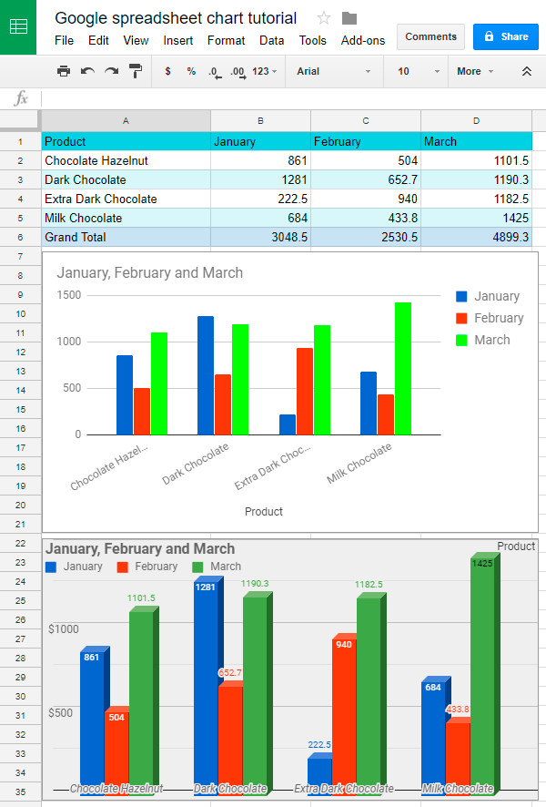 Ordinary chart and 3D chart