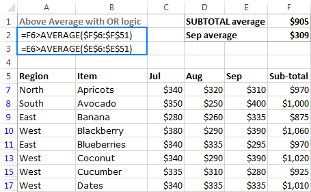 Filter items that are above average in either of the two columns.