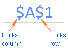 An absolute cell reference in Excel