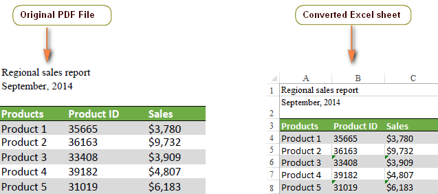 A simple PDF file converted to Excel using Acrobat XI Pro