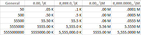 Including a text character in a custom Excel number format