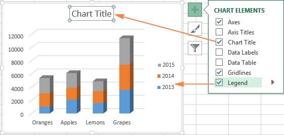 Adding the chart title and legend