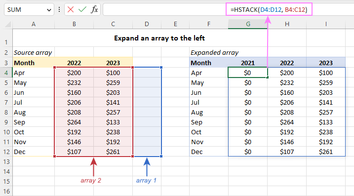 Add columns to the left of the array.