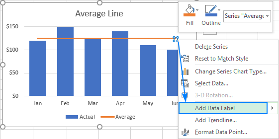 Add a data label to the last point.