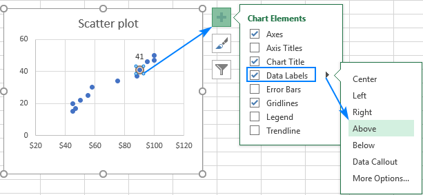 Adding the data point label