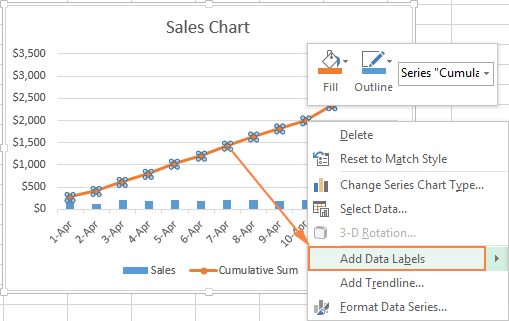 Add data labels to the Cumulative Sum line.