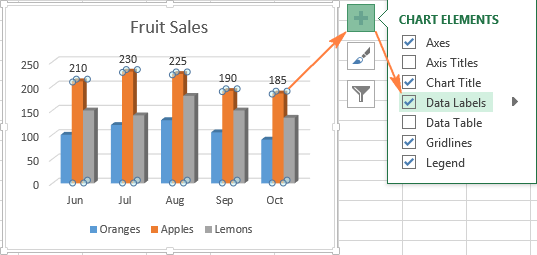 Adding labels to one of the data series in the chart