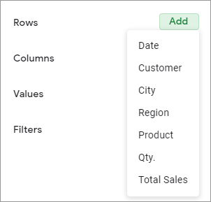 Add data to pivot table.