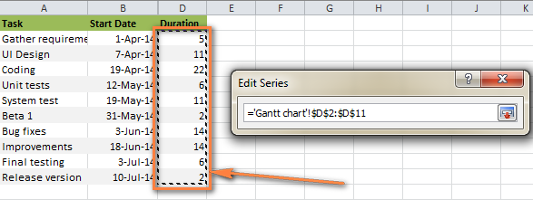 Select your project's Duration data.