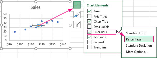 Add the Percentage error bars to the data point of interest.