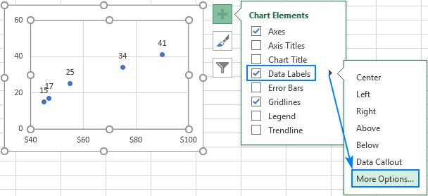 Adding data labels to the chart