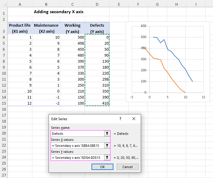 Set up the second data series.