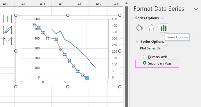 Add a secondary axis.