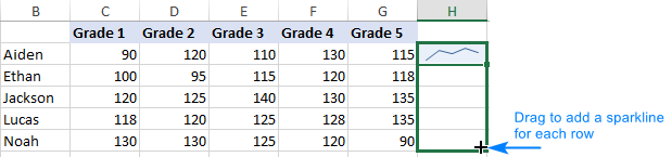 Copying the sparkline to other rows