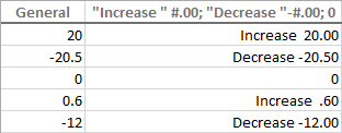 Including a text string in a custom number format