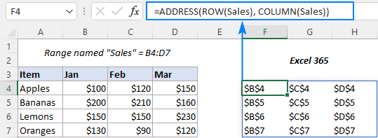 The addresses of all the cells in a named range are returned.