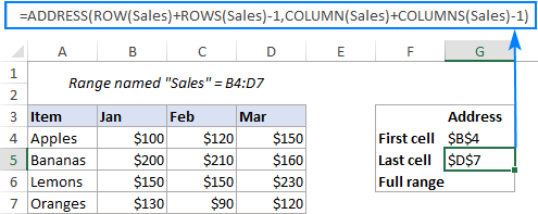 Formula to return the reference to the last cell in a named range