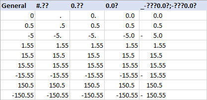 Aligning a column of numbers by decimal point