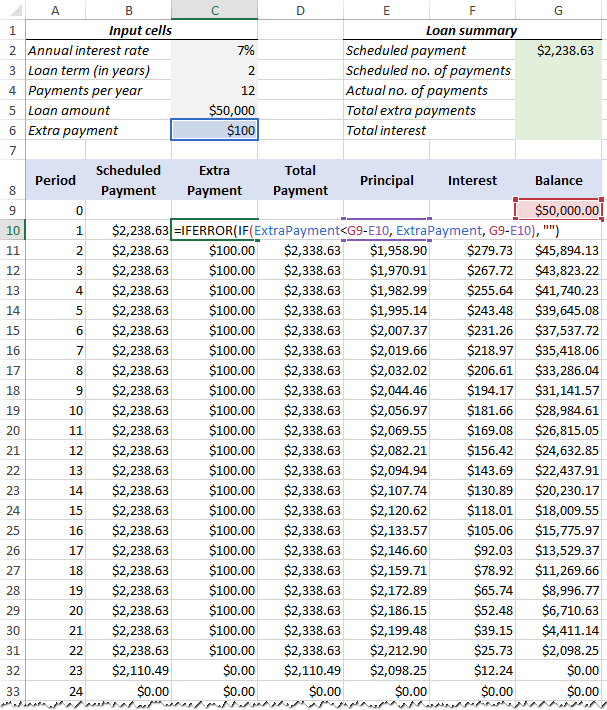 Formulas to make a loan amortization schedule with extra payments.