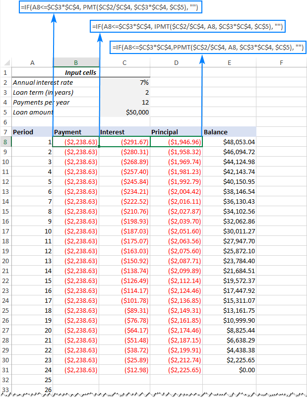 Loan amortization schedule with a variable number of periods