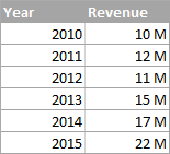 Source data