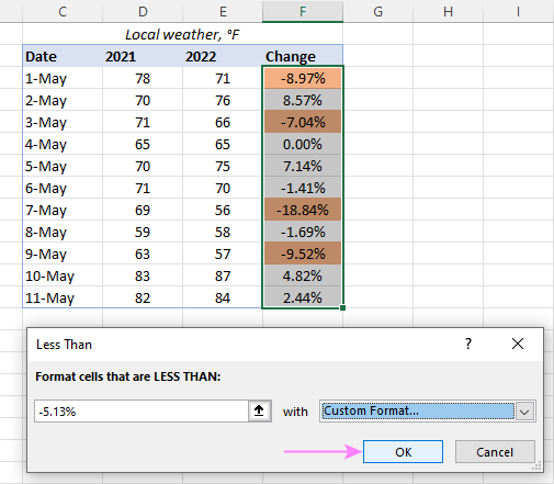 Custom format is applied to the selected cells.