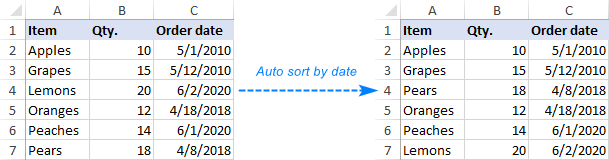 Auto sort by date in Excel