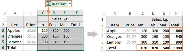 Sum the selected cells vertically and horizontally.