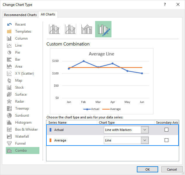 Adding an average line to a line graph