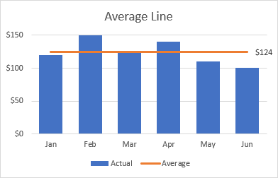 The label is added to the last point of the average line.