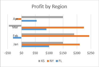 The default bar chart with negative values