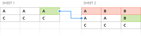 Find the best match when comparing sheets.