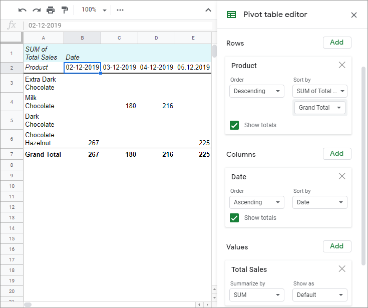 Best selling products in pivot table.