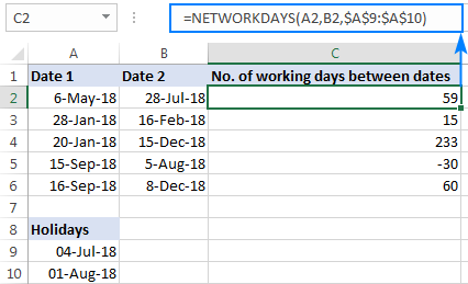 Business days between two dates are counted.