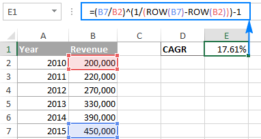 An improved CAGR formula for Excel