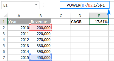 CAGR formula based on the POWER function