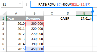 CAGR formula based on the RATE function