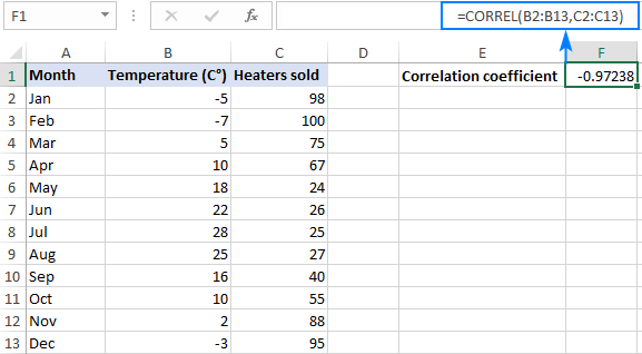 Calculating correlation coefficient in Excel