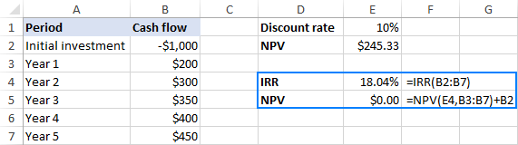 Calculating IRR and NPV in Excel