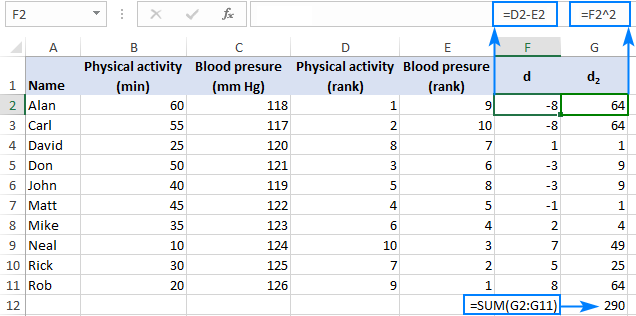 Find the sum of the squared rank differences.