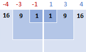 Calculating the standard deviation