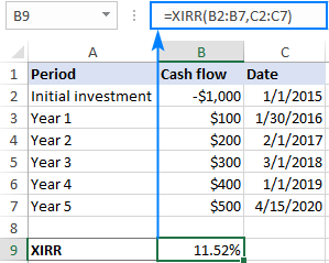 XIRR formula to calculate IRR for irregular cash flows