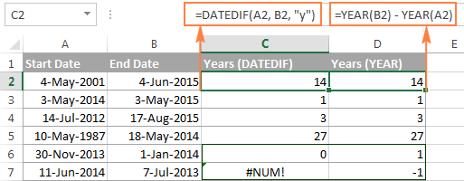 Calculating years between two dates using the YEAR function