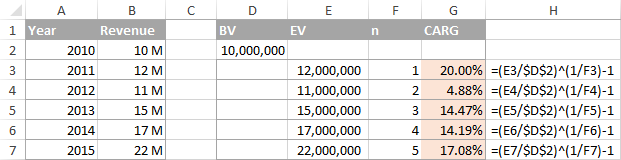 Calculating CAGR for different periods