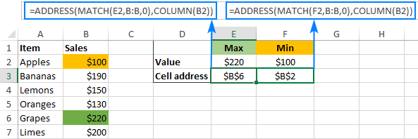 Get the address of a cell with the maximum and minimum values.