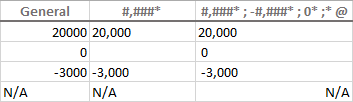 Changing alignment with a custom number format