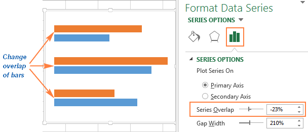 Changing the spacing between data series within a data category